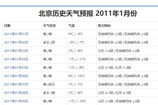 如何查询上一周天气预报