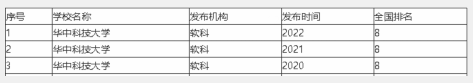 10487是哪个学校代码