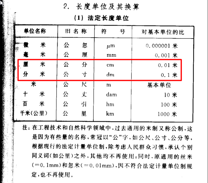 1分米等于多少厘米？