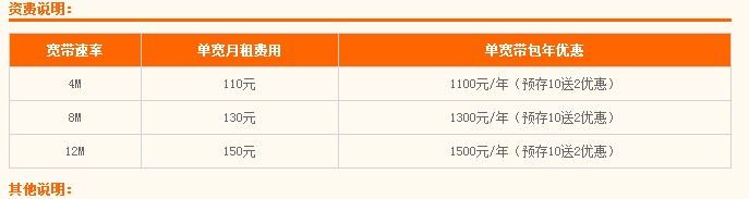 惠州电信宽带有什么优惠 或者套餐？