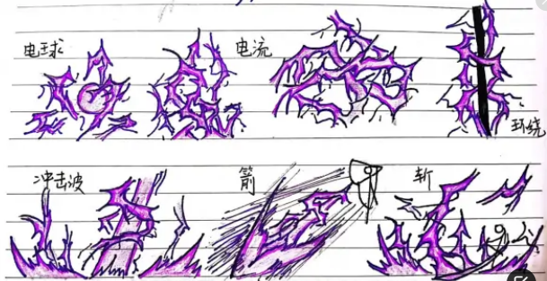 火柴人技能怎么画？