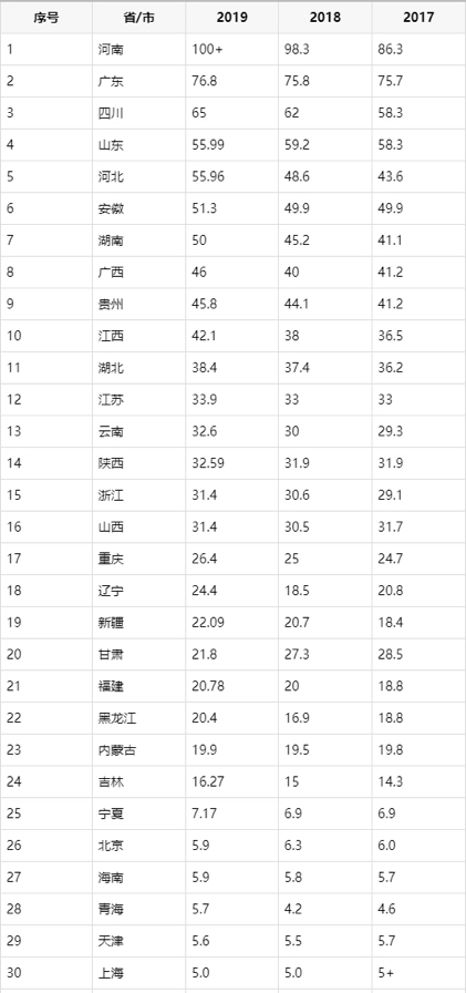 2019年高考人数是多少