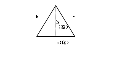 各种平面图形的周长和面积的计算公式