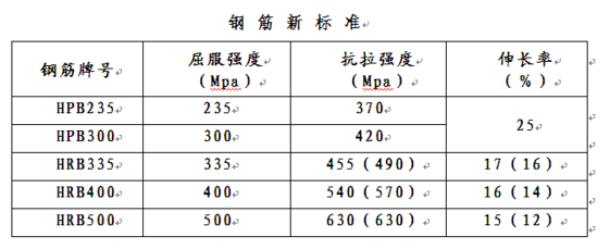 三级钢是什么意思