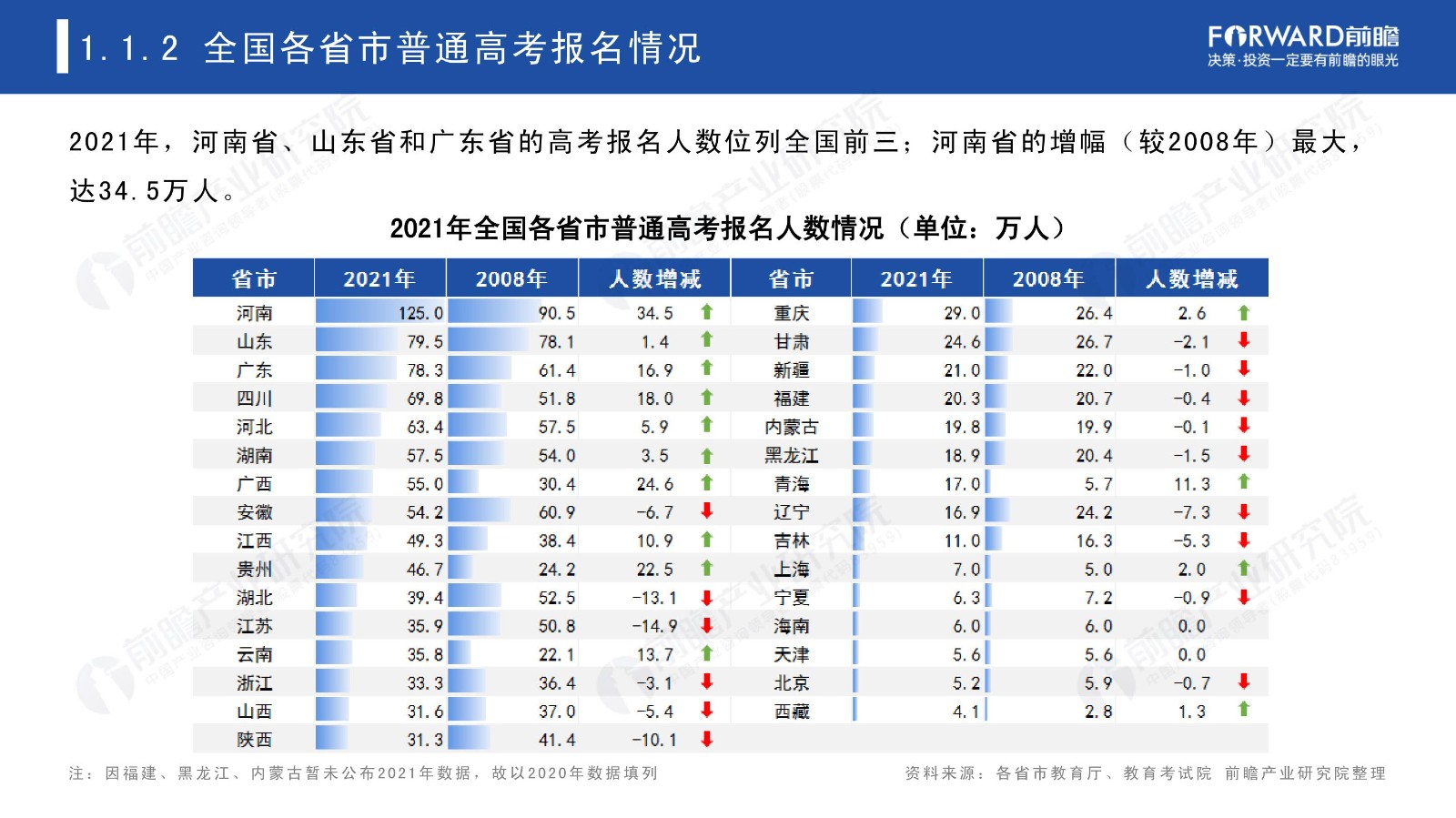 全国高考录取率