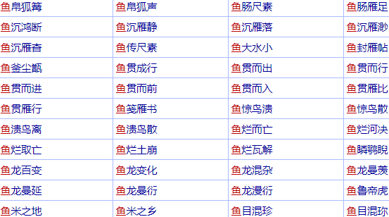 鱼字开头的成语？