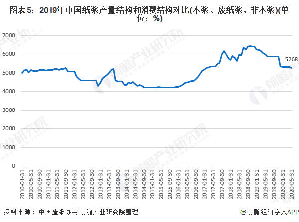 你认为报纸的发展趋势如何？