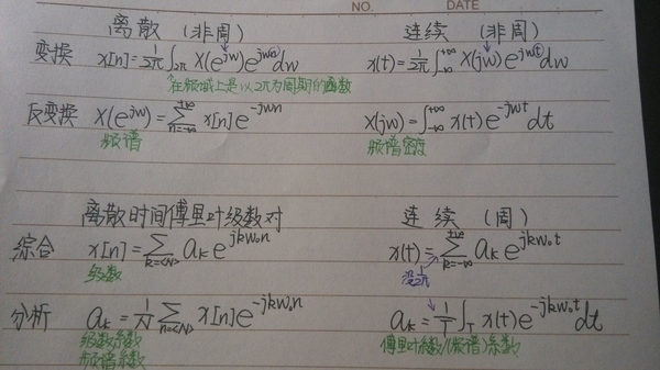 拉布拉斯变换的拉普拉斯变换的定义