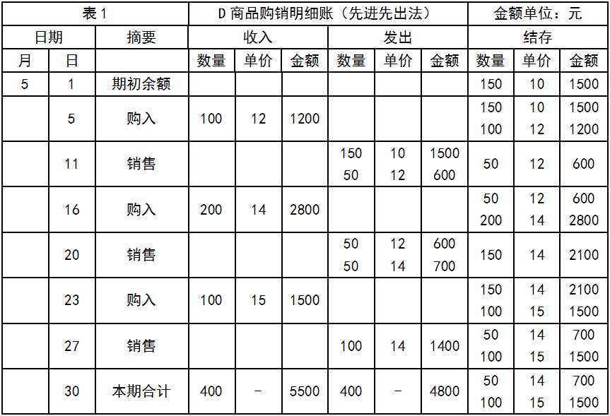 先进先出法计算