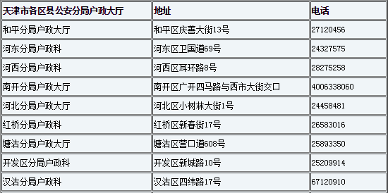 天津市河西区户籍管理中心地址