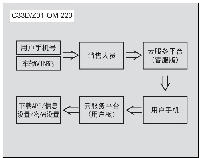 北汽新能源EX系列车型远程控制模式如何使用？