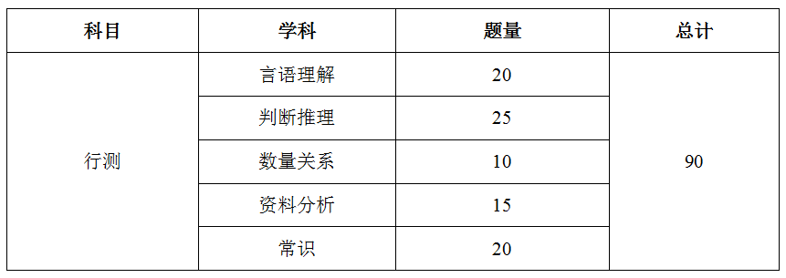 银行考试笔试都考哪些内容？