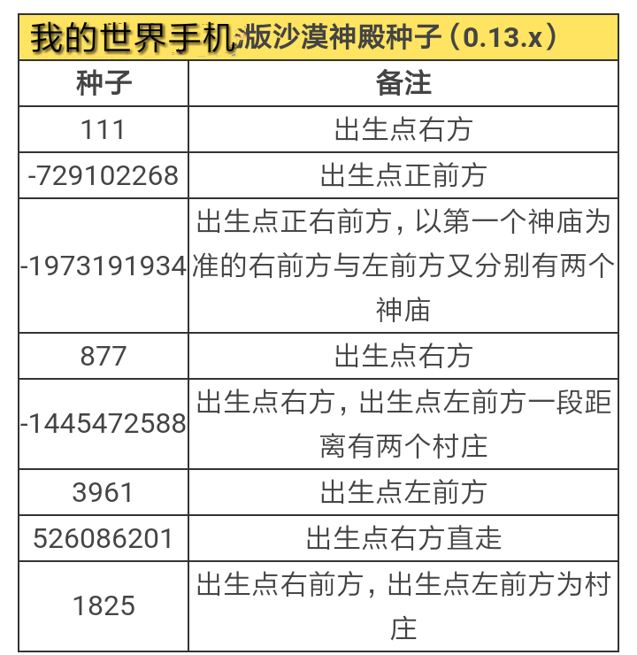 我的世界沙漠神殿种子