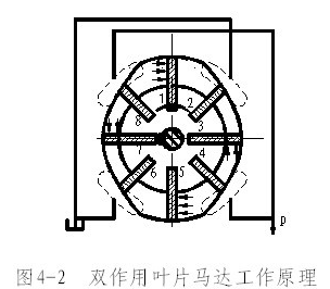 液压马达工作原理