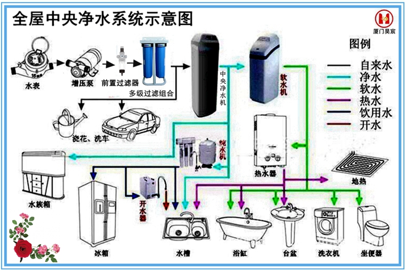 跪求中央净水系统综合分析 详细：比如中央净水系统概念，内容，安装施工等