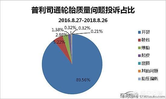 普利司通轮胎怎么样？质量好吗？