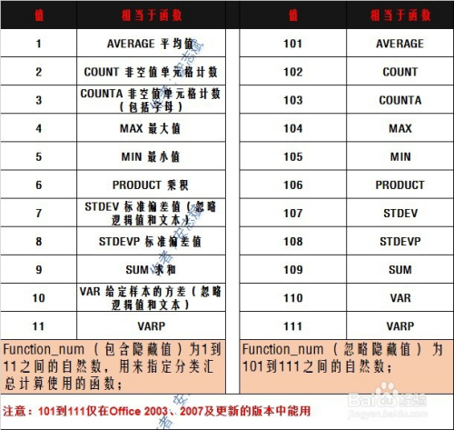 excel表格自动筛选的合计数不显示了？