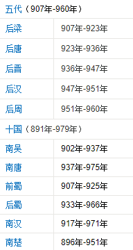 中国历史朝代顺序表要有时间