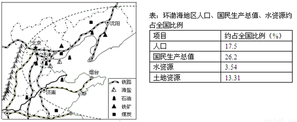 企业财务会计决算报表 中劳动生产总值怎么算