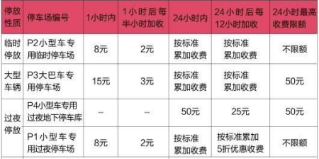 长沙黄花机场停车场过夜停车怎么收费。