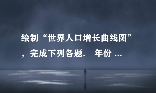 绘制“世界人口增长曲线图”，完成下列各题． 年份 1830 1983 1960 1975 1987 1999 世界人口数（亿人） 1