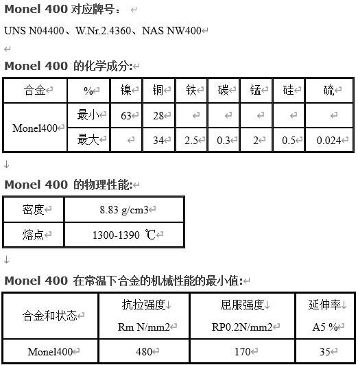 蒙乃尔合金与不锈钢的区别