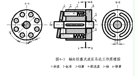 液压马达工作原理