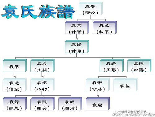 四世三公的袁家除了袁绍、袁术还有什么人才？