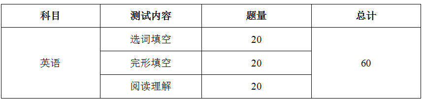 银行考试笔试都考哪些内容？