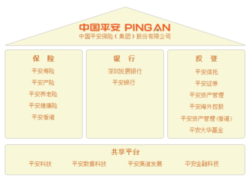 平安保险和平安普惠是什么关系？