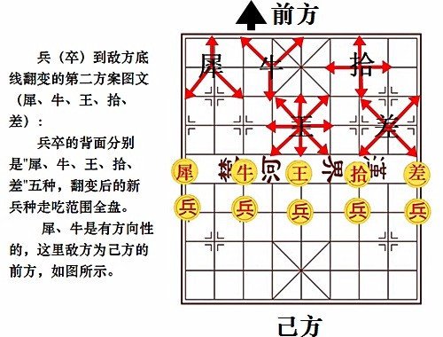 中国象棋新玩法