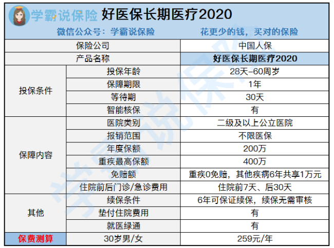 在支付宝上的“蚂蚁保险”买保险可靠吗