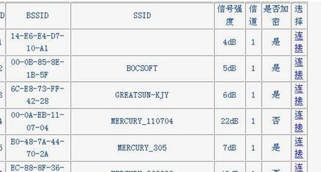 一个光纤猫咋连2个无线路由器