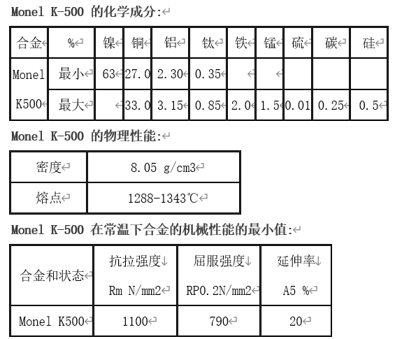 蒙乃尔合金与不锈钢的区别