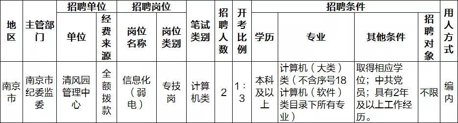 事业单位报考条件？