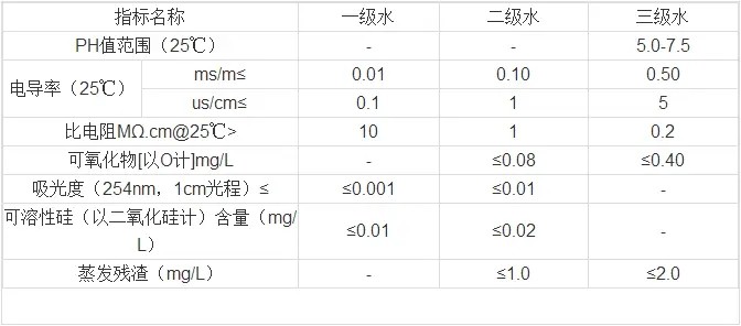 ppb是什么单位代表什么？