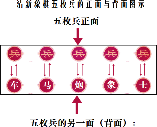 中国象棋新玩法