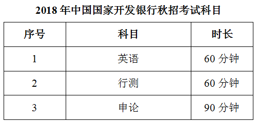 银行考试笔试都考哪些内容？