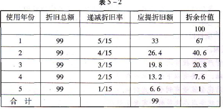 折旧率年限平均法计算公式