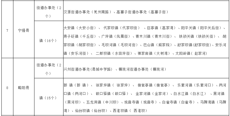 陕西省汉中市有几个县？