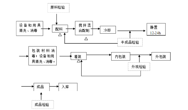 洗发水的配方和成分跟生产工艺