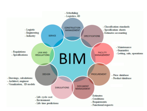 全国bim技能等级考试是真的吗