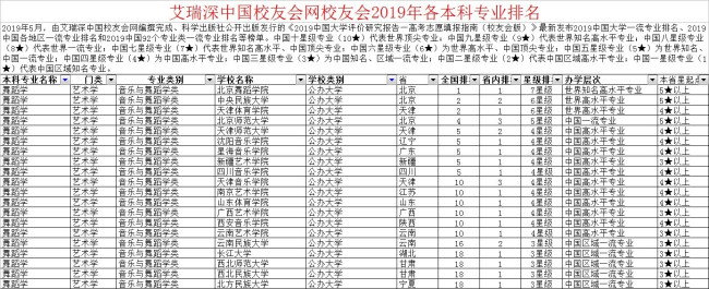 舞蹈大学排名 全国