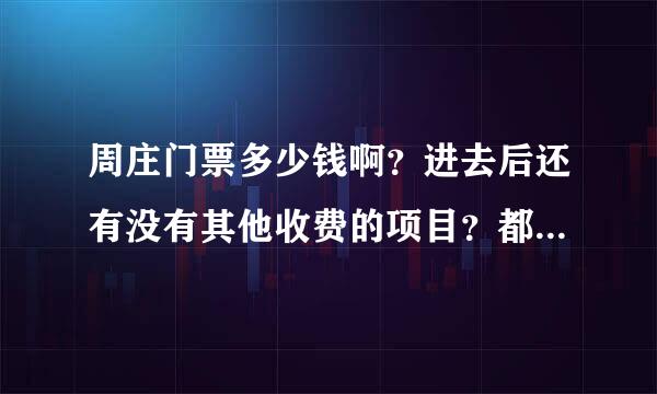 周庄门票多少钱啊？进去后还有没有其他收费的项目？都哪些好玩的啊？