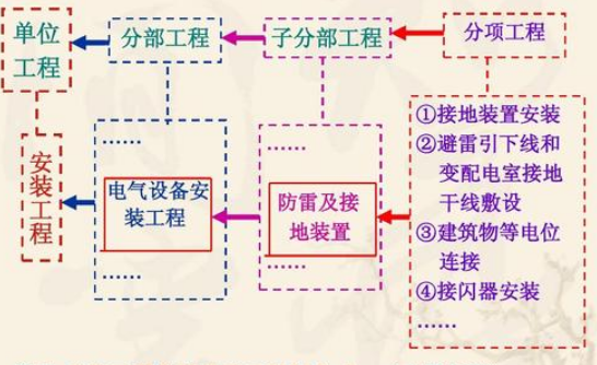 国家相关法律规定,危险性较大的分部分项工程必须由建设单位组织专家论证对吗