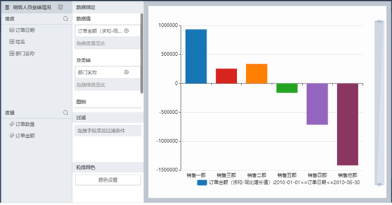 什么叫同比增长？什么叫环比增长？