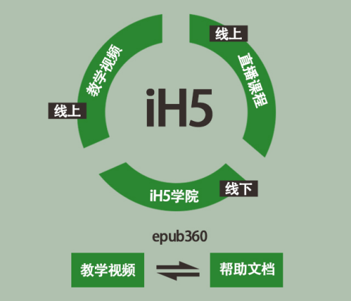 国内H5页面制作软件哪个比较实用？