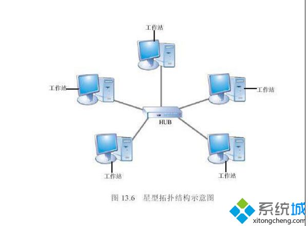 cs1.6怎么建立局域网对战？