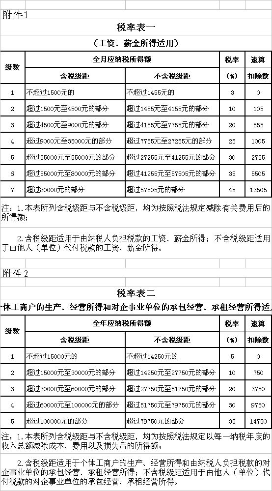 2012个人所得税计算方法