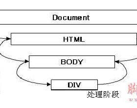 整理党务案的影响